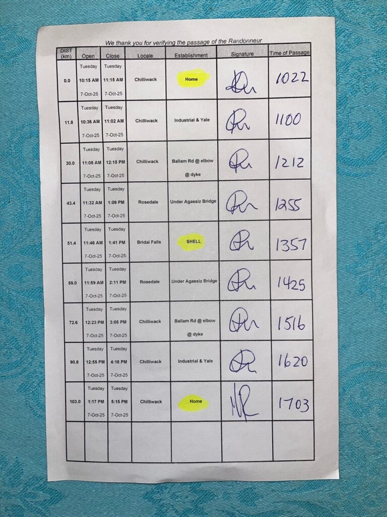 Control card contents